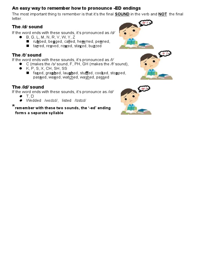An Easy Way To Remember How To Pronounce - ED Endings: /wɛdɪd/ /lɪstɪd ...