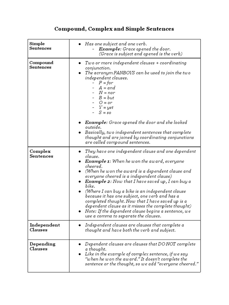 Compound Complex And Simple Sentences Notes Pdf