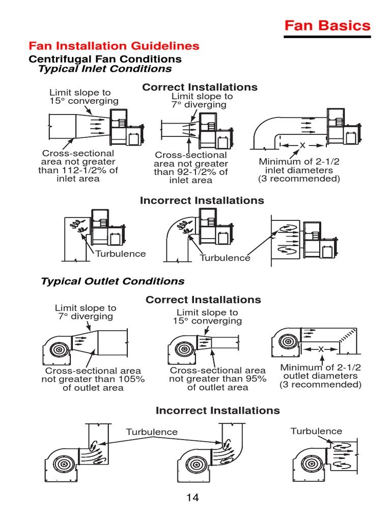 Fan Installtions Guide Lines | PDF