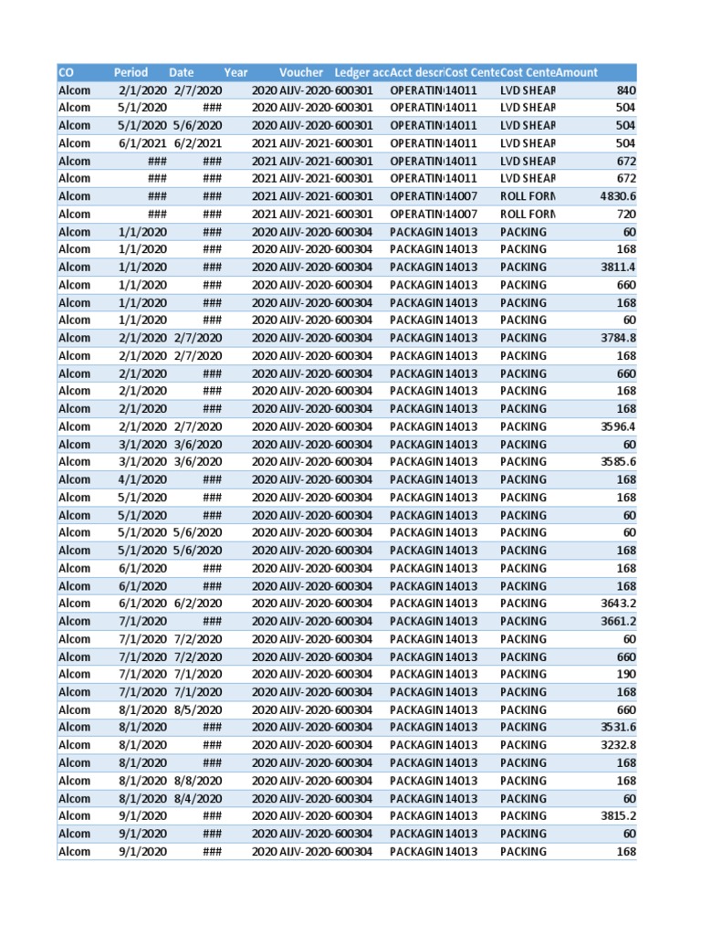 Strap Cost Saving PDF Industrial Processes Secondary Sector Of The Economy