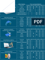 Course/Topic Altair Solution Free Learning Collateral: Compose