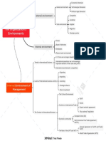 The Organization's Environments: External Environment