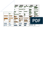 Location Climates Temperature Precipitation Soil Vegetation Fauna