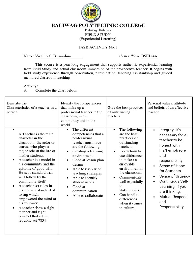 Field Study 1 Activity 1 | PDF | Teachers | Lesson Plan