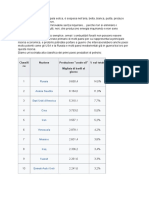 Classifi Ca Nazione Produzione "Crude Oil" Migliaia Di Barili Al Giorno % Sul Totale