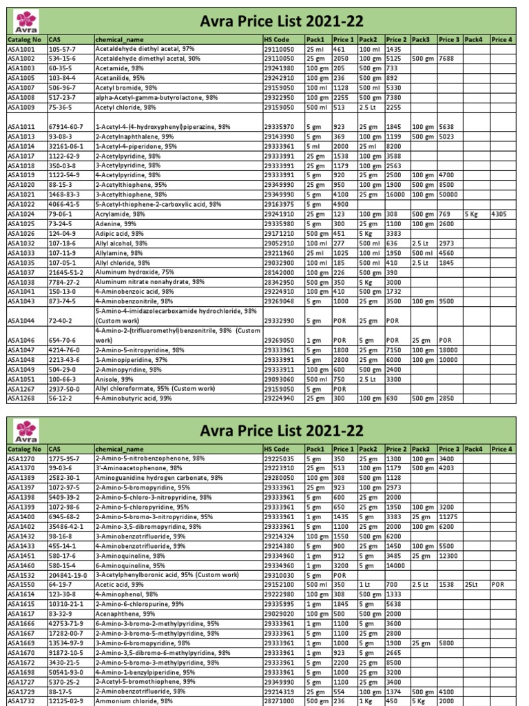 Avra Price List 201920 PDF Chemistry Chemistry