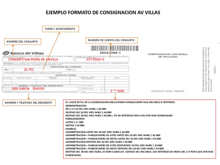 Av Villas