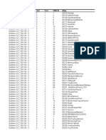 Onts Data - Matched With Given Ids