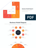 Business Model Diagram: Marketing Is The Business Process of Creating Relationships With and Satisfying Customers