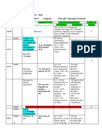 Progression Terminale (1)