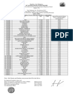 TRICYCLE Fare Matrix For One (1) To Two (2) Passengers