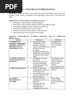 Nota Perniagaan Tingkatan 5