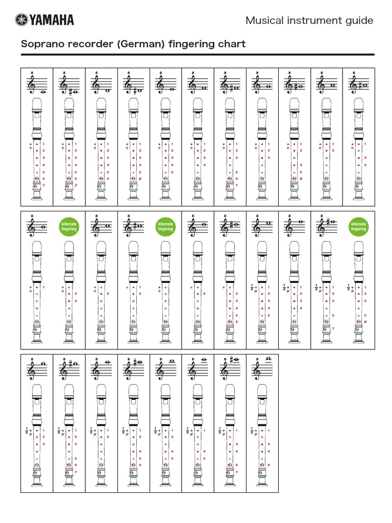 Recorder - Fingering Chart | PDF