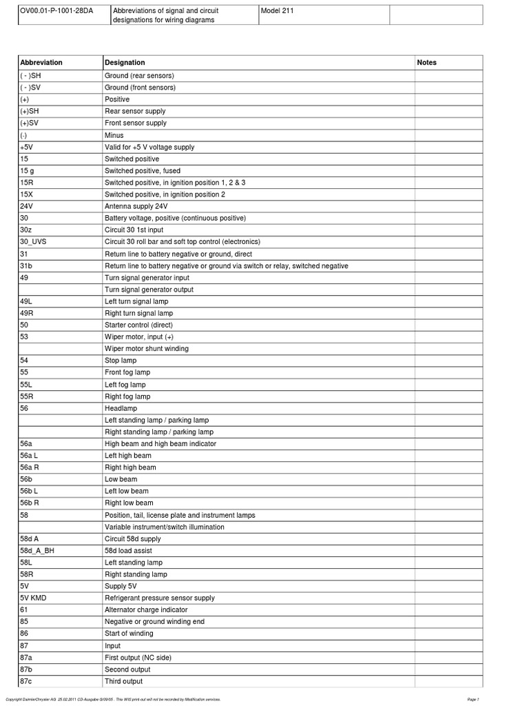 Wiring Diagrams - Abbreviations of Signal and Circuit Designations | PDF | Ignition System