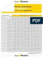 Tabla Sicetac Enero 2022