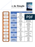 Tabela Codigo Das Emocoes Aplicadas