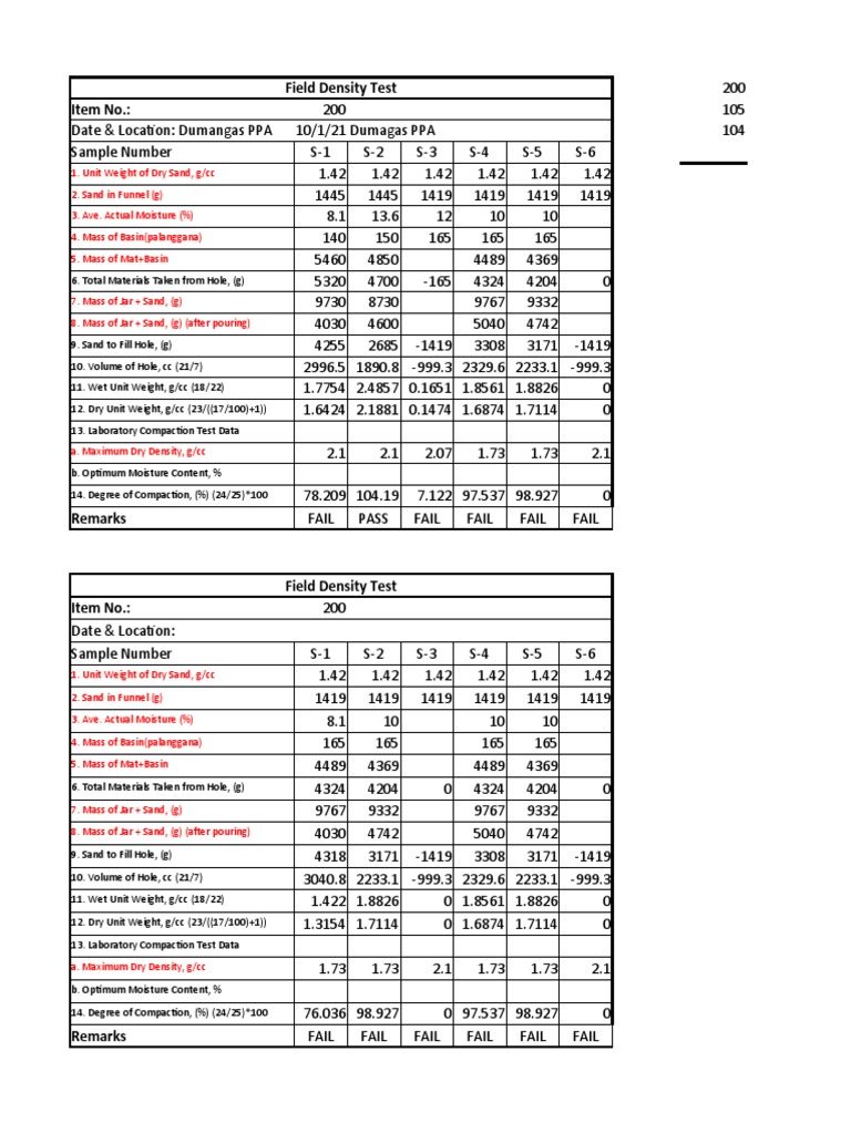Field Density Test Results Summary | PDF | Earth Sciences ...