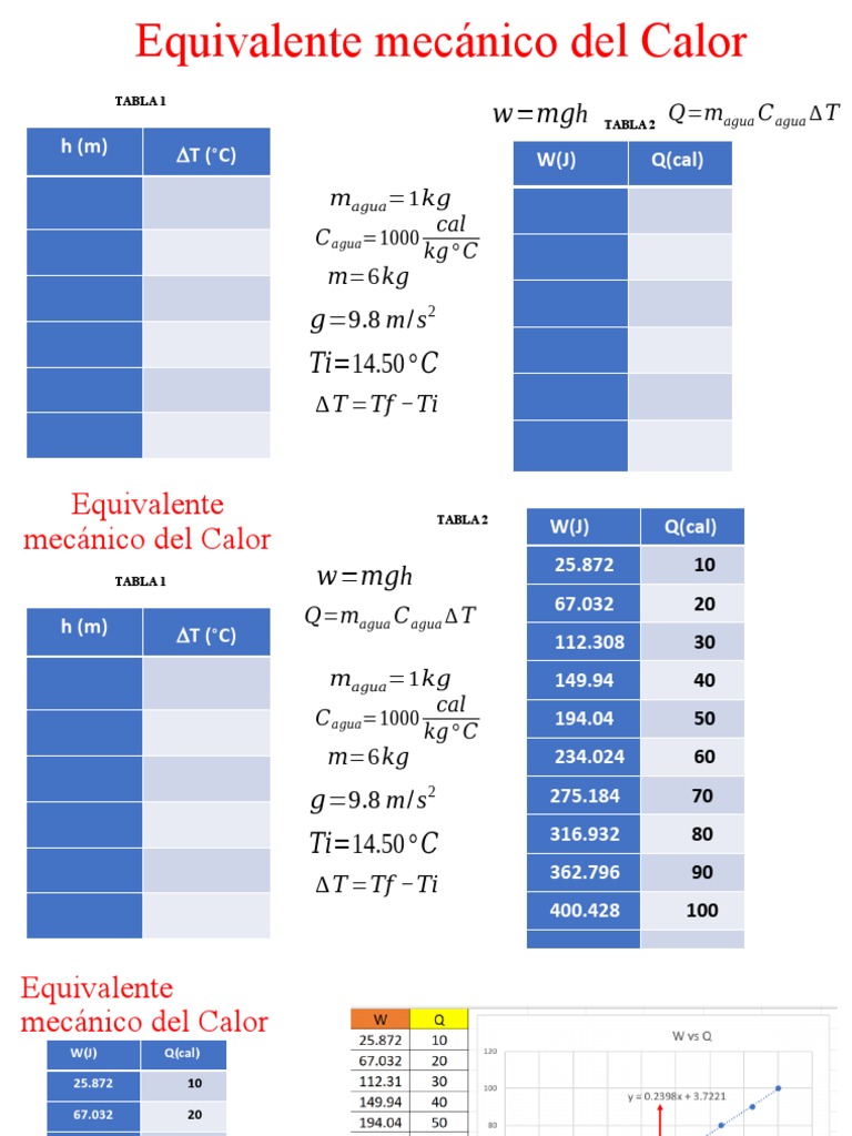 Equivalente Mecánico Del Calor | PDF