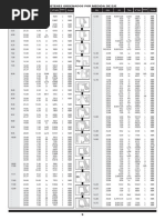 LDS Tabla de Medidas de Rodamientos SKF | PDF Tabla de Medidas de Rodamientos SKF | PDF  