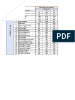 Datos Antropométricos