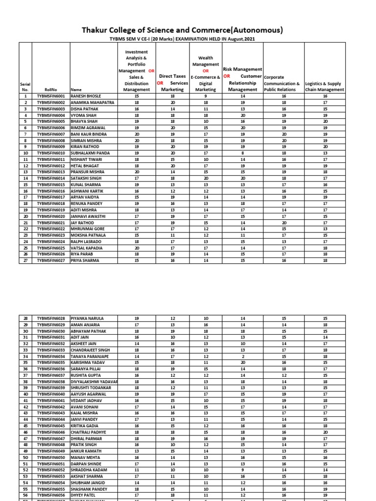 TYBMS SEM V REG CE I All Subjects PDF
