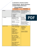 Proteínas Plasmáticas y Enzimas Medicas