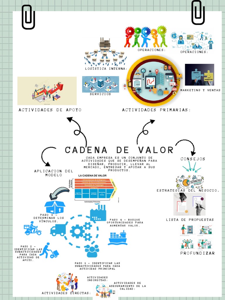 La Cadena de Valor de Michael PorterCadena de Valor | PDF