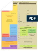 Tabela Cronologica AT