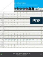 Ncomputing Access Devices At-A-Glance