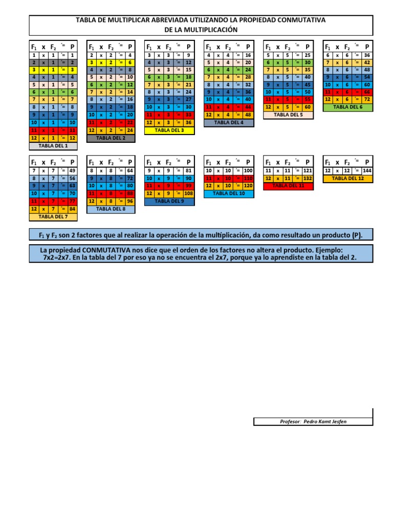 Tabla de Multiplicar Abreviada para Enviar PDF