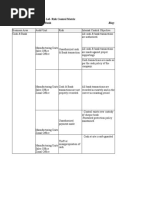 XYZ Co Ltd-Risk Control Matrix Cash & Bank: Blog