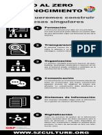 Infografía ZERO DESCONOCIMIENTO