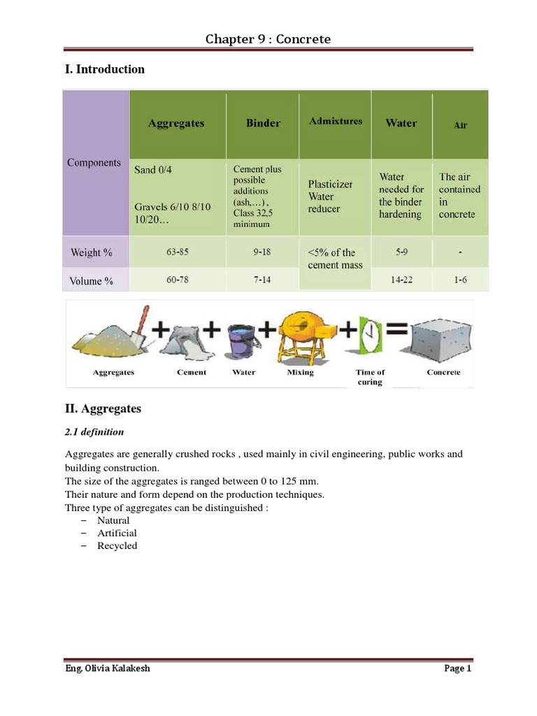 An In-Depth Look at Concrete Aggregates: Their Types, Properties, and ...