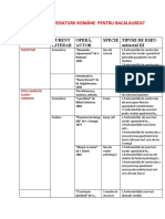 Periodizarea Literaturii Române Pentru Bacalaureat