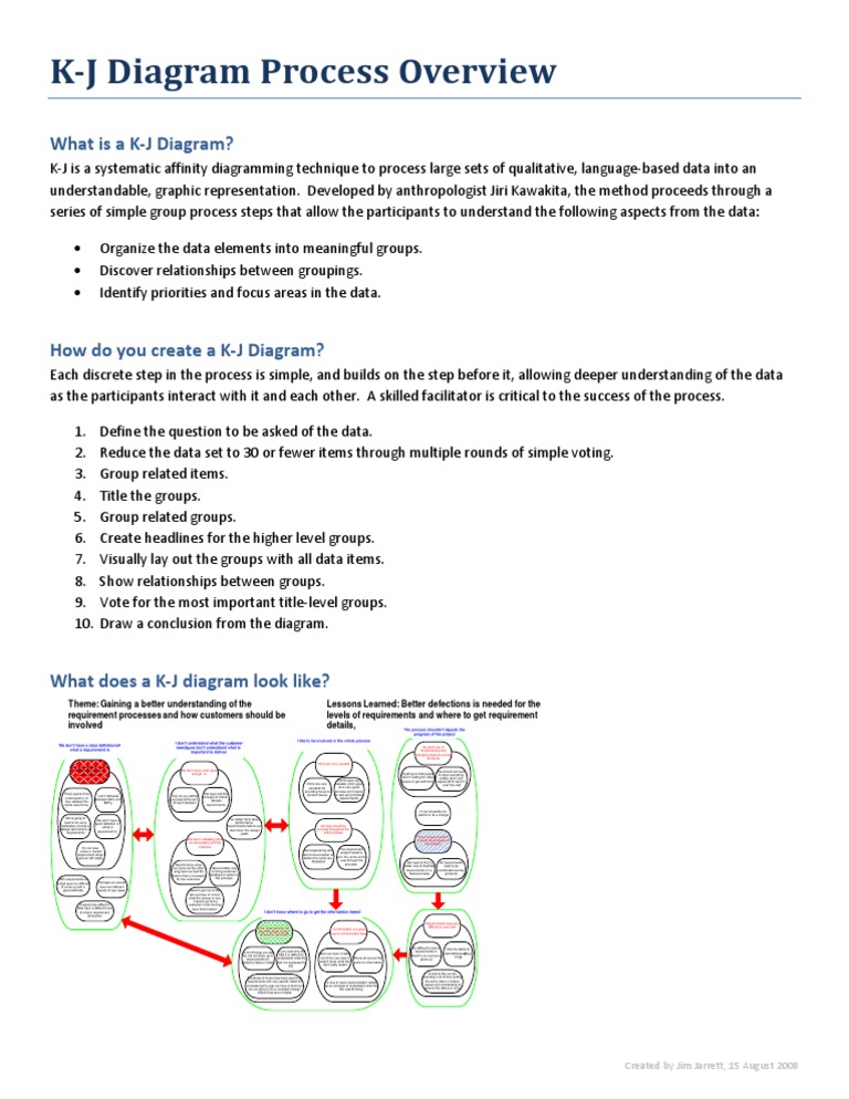 K-J Diagram Process Guide | PDF
