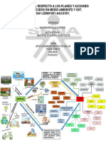 Actividad 3 Evidencia 1 Mapa-Mental