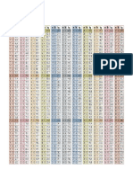 Weight Loss Tables