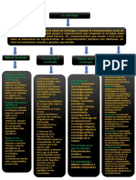 Mapa Conceptual de La Sociologia