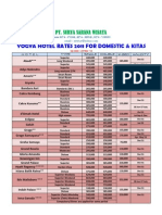 SSW Hotel Rates Jogja Per Maret 2011