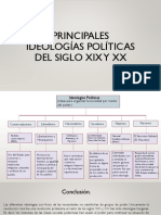 Principales Ideologias Del Siglo XIX XX