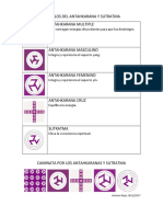 Simbolos Antahkaranas y Sutratma