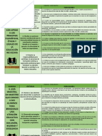 Dominios Criterios e Indicadores 2021