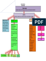 Mapa Conceptual