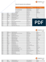 Puntos de Vacunacion Covid Nacional