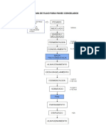 Diagrama de Flujo para Panes Congelados