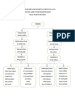 Struktur Organisasi DP