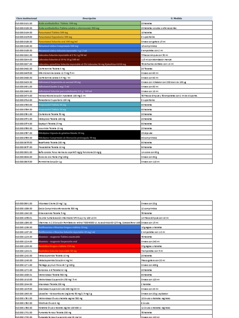 CPM Claves Med. y Mat. PDF Tableta (Farmacia) El plastico