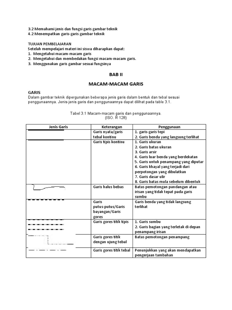 Tugas 2 Gamtek | PDF