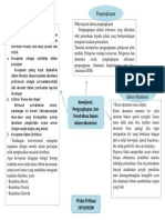 Widia Peftiani 1951030200 Mindmap 8