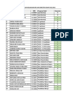 Daftar MHS BM Kip Yg Belum KRS San SMTR Genap 20212